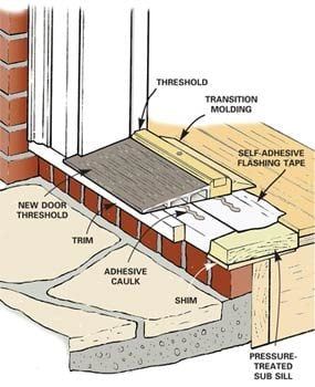 Exterior Door Threshold, Installing Exterior Door, Wohne Im Tiny House, Door Thresholds, The Family Handyman, Diy Techniques, Home Fix, Door Repair, Diy Home Repair