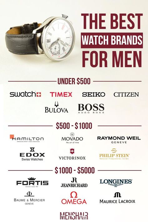 Choosing among the variety of mens watch brands the one to make a purchase from? Here, we selected the best retailers of horology products that deliver top quality and luxury design whereas being reasonable by price. Follow our list to make your best choice. Watch Brands List, Types Of Watches For Men, Watches Men Aesthetic, Qualities Of A Good Man List, Watches For Men Aesthetic, Men Accessories Aesthetic, Watch Branding, Stylish Watches For Men, Mens Watches Guide