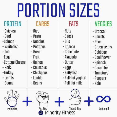 😯😲 PORTION SIZES by @minorityfitness - Here are some easy guidelines to follow when creating a healthy meal! - The key to a healthy diet is… Motivasi Diet, Nutrition Sportive, Resep Diet, Trening Fitness, Portion Sizes, Makanan Diet, Healthy Advice, Eat Better, Diet Vegetarian