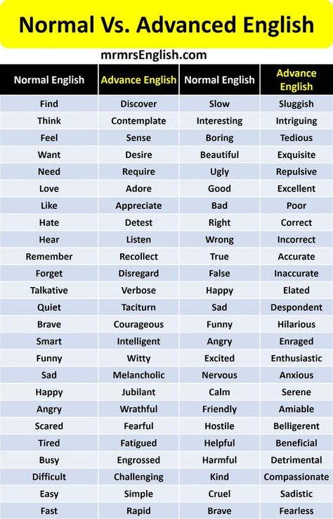 Today I'll teach you Used Normal Vs Advanced English Vocabulary Words. Here are 500 vocabulary words English. Victorian Vocabulary, English Advanced Vocabulary, Word Of The Day Vocabulary, Daily Vocabulary Words, Daily English Vocabulary, Basic English Grammar Book, Words English, Advanced Vocabulary, Improve Vocabulary