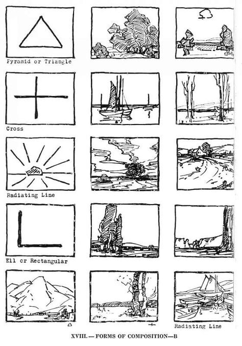 Edgar Payne’s formulas for successful compositions Types Of Composition, Composition Ideas, Composition Painting, Art Fractal, Art Rules, Art Theory, Elements And Principles, Principles Of Art, Foto Tips