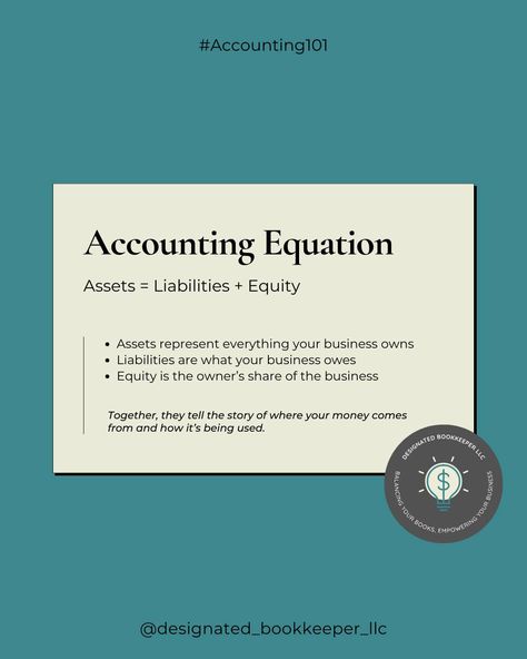 Ever wondered what keeps your books balanced? It’s all about the accounting equation: Assets = Liabilities + Equity This simple formula is the backbone of your financials. It’s what helps you understand where your money’s coming from, where it’s going, and how much of it belongs to you. Just think of it as the equation that shows you how everything adds up in your business. Tag a business friend who might find this helpful! . . . #AccountingBasics #SmallBusinessTips #BusinessBookkeeping... What Is Accounting, Accounting Equation Cheat Sheet, Importance Of Accounting, Accounting 101, Quick Books Accounting, Basic Accounting Equation, Accounting Equation, Business Tag, Accounting Basics