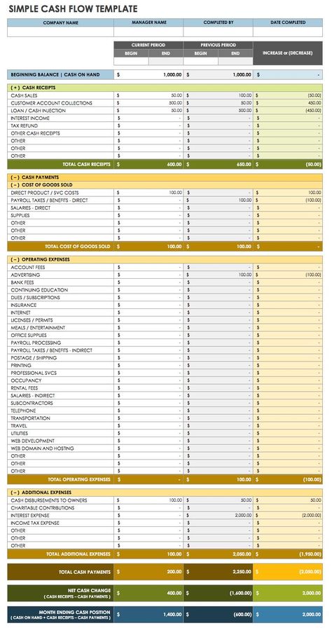 Excel Accounting Templates, Cashflow Template, Book Keeping Templates, Accounting Templates, Learn Accounting, Book Keeping, Excel Spreadsheets Templates, Accounting Basics, Small Business Bookkeeping