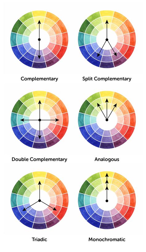 Color Wheel Opposites, Color Wheel Color Theory, Complex Color Wheel, Color Wheel Color Schemes, Colour Palette Wheel, Popular Color Schemes Interior Design, Neutral Color Wheel, Color Theory Aesthetic, Complementary Colour Palette