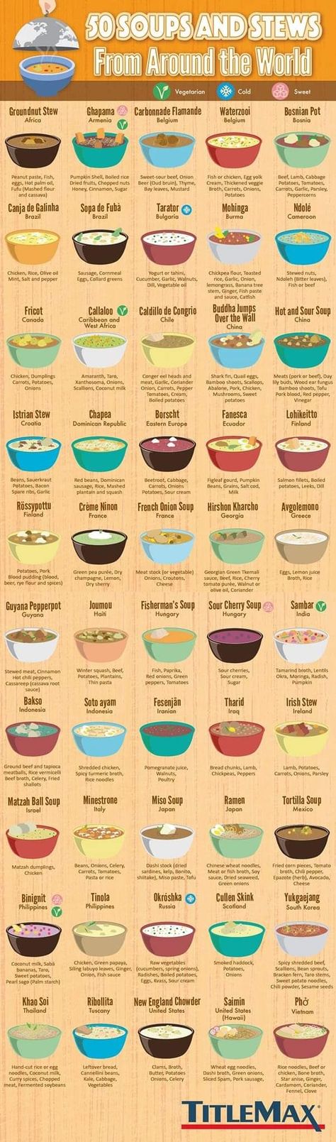 Sweet And Sour Beef, Colombian Cuisine, Food Infographic, Food Info, Hearty Soups, Food Facts, Interesting Food Recipes, International Recipes, Soup And Salad