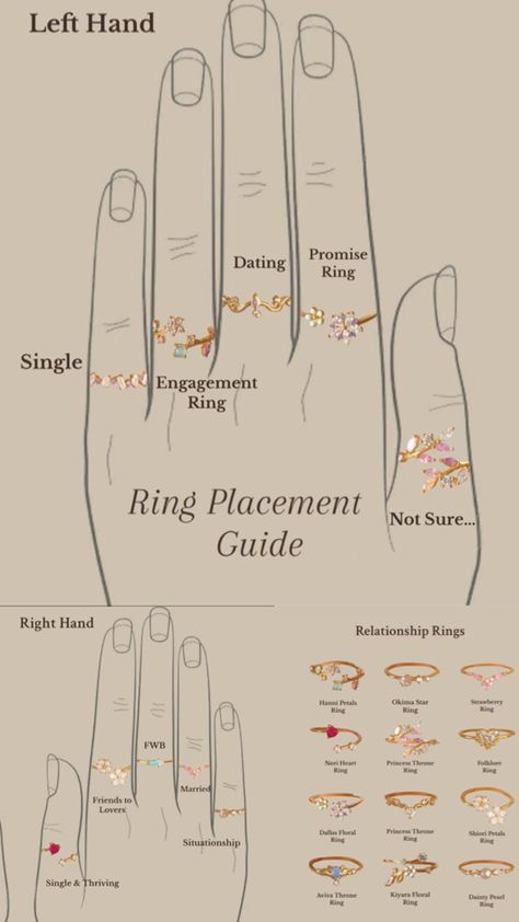 Ring Placement Meaning Fingers, Rings Placement, Ring Placement, Ring Meaning, How To Wear Rings, Right Hand Ring, Diy Journal Books, Fashion Vocabulary, Teen Life Hacks