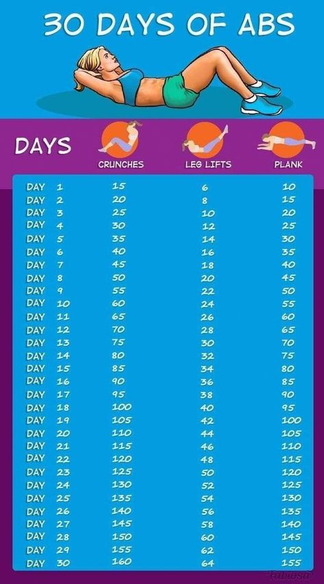 Abs In 30 Days, Motivație Fitness, Motivasi Diet, Ab Workout Challenge, 30 Day Abs, Latihan Kardio, Workout Bauch, Latihan Yoga, Month Workout