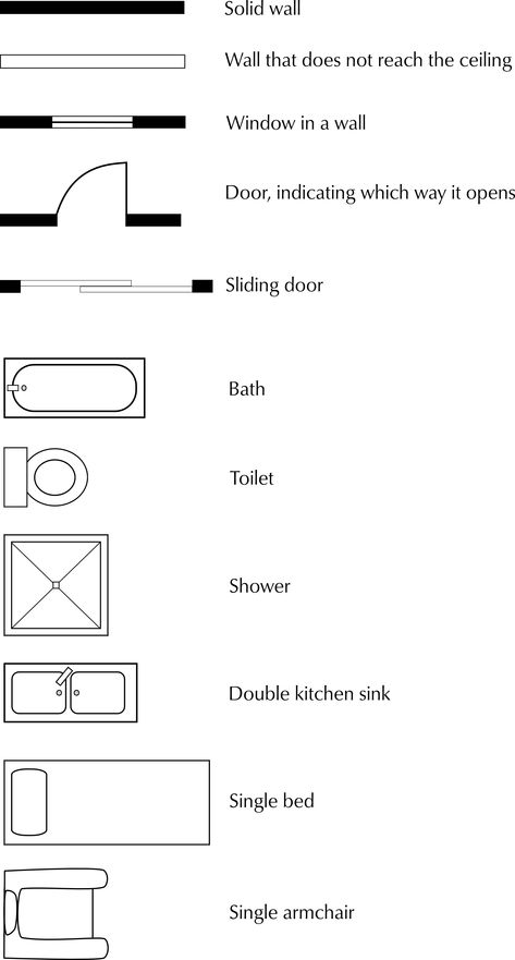 Floorplan Symbols House Plans, House Floor Plans Drawing, Architectural Drafting Drawing, Interior Design Architecture Drawing, How To Draw Blueprints Floor Plans, Floor Plans Symbols, House Plan Drawing Architecture, Architect Plan Drawing, Architecture Sketch Floor Plan