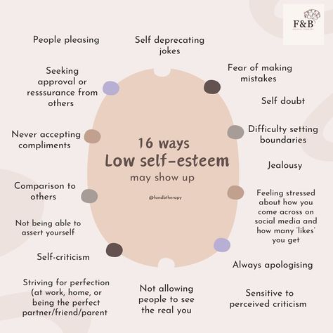 🌸Self-esteem is our own beliefs and perception of ourselves and the value we hold. Low self-esteem is often thought to just be about people’s appearance, but it can also be about who they are as a person. 🌸Low self-esteem is linked to unconscious negative beliefs we have about ourselves, such as ‘I’m not good enough’, ‘I’m unlovable’ or ‘I’m a failure’. These beliefs are usually created in childhood and then further reinforced in later life experiences. 🌸 Low self-esteem can be linked to a...