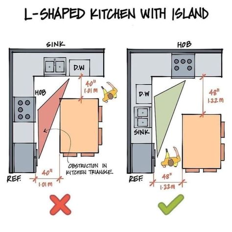 Kitchen Plans Layout, L Shape Kitchen Layout, Kitchen Layouts With Island, Kitchen Triangle, Kitchen With Island, Kitchen Layout Plans, Small Kitchen Layouts, Outdoor Bathroom, Open Plan Kitchen Living Room