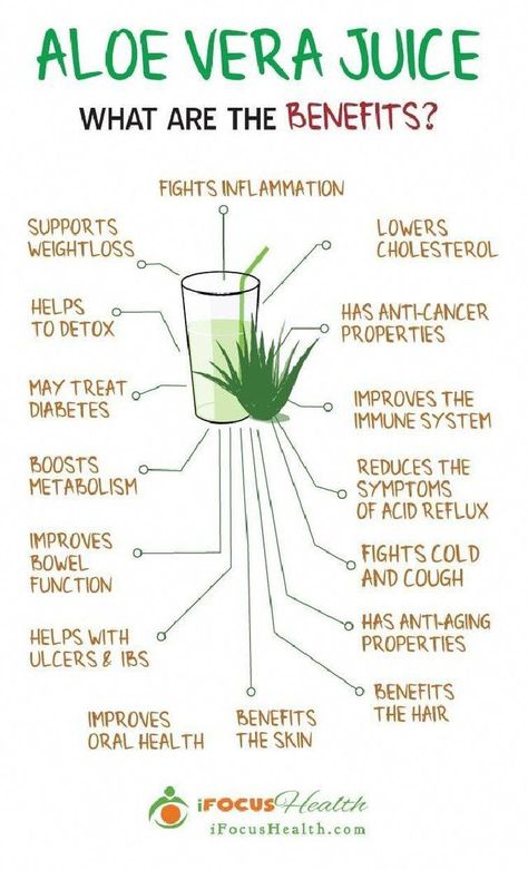 Benefits Infographic, Benefits Of Aloe Vera, Aloe Vera Drink, Precision Nutrition, Integrative Nutrition, Brown Spots Removal, Celery Juice, Aloe Gel, Avocado Smoothie