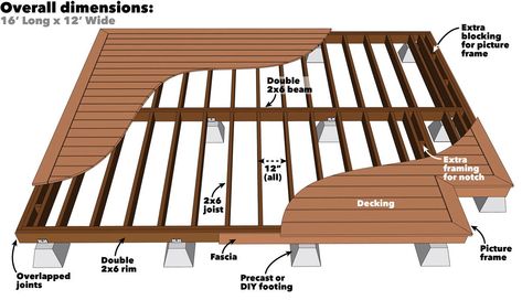 How to Build a Platform Deck | Family Handyman | The Family Handyman Patio Plan, Deck Footings, Ground Level Deck, Deck Building Plans, Building A Floating Deck, Build A Deck, Platform Deck, Floating Deck, Patio Deck Designs