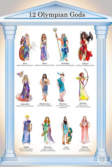 Greek Mythology Stories, Greek Mythology Family Tree, Olympian Gods, Greece Mythology, Ancient Greek Mythology, Greek Mythology Gods, Roman Gods, Greek Gods And Goddesses, Greek And Roman Mythology