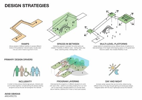 The Interface - Avoid Obvious Architects Urban Design Concept Diagram, Architecture Concept Diagram Ideas, Design Strategy Architecture, Urban Concept Diagram, Architect Diagram, Concept Diagram Architecture Ideas, Nature Architecture Concept, Design Concept Diagram, Architecture Concept Ideas