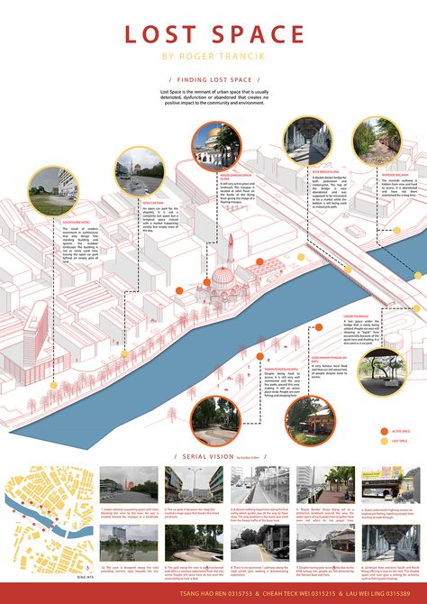 Urban Design: Site Analysis :: Behance Site Analysis Section, Neighborhood Context Site Analysis, Site Justification Architecture, Street Analysis Urban Design, Urban Design Analysis Diagram, New Urbanism Plan, Urban Design Infographic, Urban Intervention Architecture, Site Analysis Urban Design