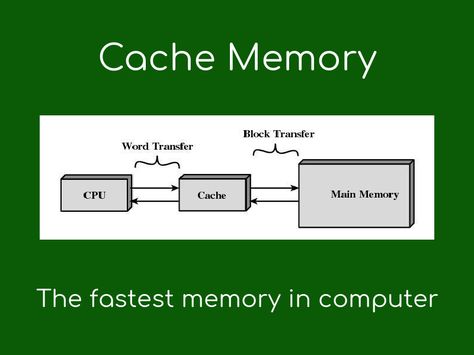 #Cache #memory the fastest memory in the #computer https://www.geekboots.com/story/what-is-cache-memory Computer Architecture, Computer Learning, Cache Memory, Central Processing Unit, Computer Virus, Digital Coin, Processing Speed, C Programming, Data Structures