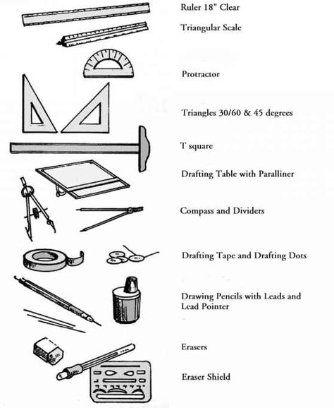 Figure 2.2 Some of the tools, aids and materials used in manual drafting (from Montague, John: Basic Perspective Drawing: A Visual Approach, 3rd ed., New York: John Wiley and Sons, 1998). Architect Tools, Architecture Tools, Drawing Materials, Drafting Drawing, Engineering Drawing, Dotted Drawings, Drawing Instruments, Architecture Drawing Plan, Drafting Tools