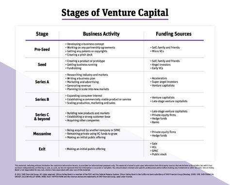 Silicon Valley Bank, Bookkeeping Business, Success Meaning, Venture Capitalist, Writing A Business Plan, Initial Public Offering, Money Management Advice, Capital Investment, Private Equity