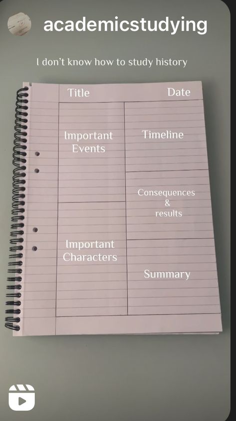 Study Note Taking Methods, How To Take Reading Notes, School Note Ideas Aesthetic, Ways To Set Up Notes, Note Taking Examples, Things To Take Notes About, Notes Taking Ideas Aesthetic, How To Set Out School Notes, How To Keep Your Notes Organized