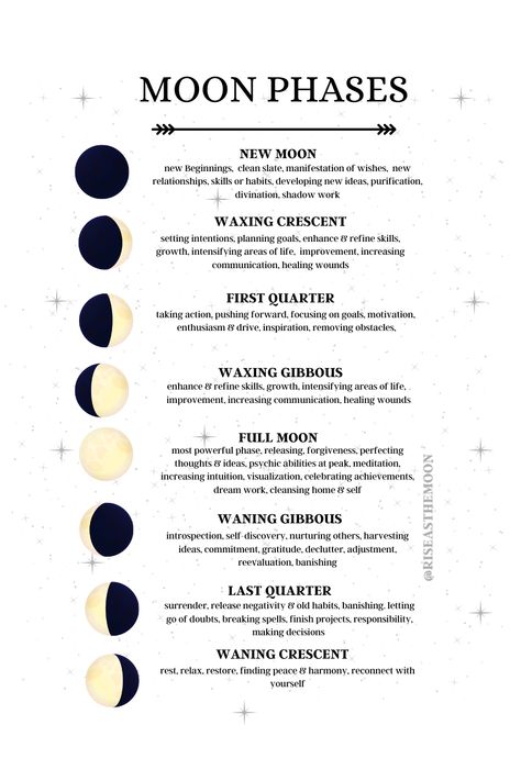 Phases Of The Moon Meaning, Meaning Of Moon Phases, Moon Phases Magic, Moon Cycle Witchcraft, Types Of Moons And Meanings, Moon Phases Spiritual Meaning, Witchcraft Moon Phases, Moon Phases And Meanings, Moon Phases And Meanings Witchcraft