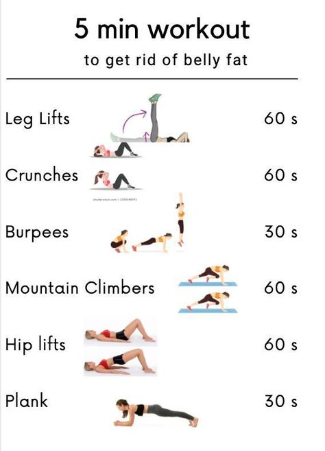 #burnbellyfat 5 Min Workout, 5 Minute Workout, Workouts For Teens, Workout Plan For Beginners, Tummy Workout, Workout For Flat Stomach, Sup Yoga, Weight Workout Plan, Belly Fat Workout