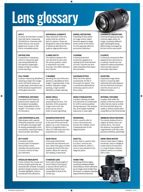 Photography Settings Cheat Sheets, Indoor Photography Cheat Sheet, Photography Must Haves Accessories, Nikon Lenses Guide, Photography Cheat Sheet, Lens Cheat Sheet, Sony A7iii Cheat Sheet, Sony A7 Iv Cheat Sheet, Photography Settings Cheat Sheets Canon