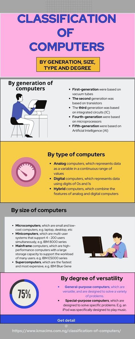 In this article, we looked at the classification of computers under the following headings: classification of computers by: Generations of computers Size of computers Type of computer, and Degree of versatility In addition, we briefly explored the basic computer components such as: Hardware Software, and Peopleware The summary is illustrated with the infographic below. Classification Of Computer, Computer Fundamentals Notes, Teaching Computer Skills, Characteristics Of Computer, Computer Fundamentals, Basic Computer Knowledge, Computer Exam, 80s Computer, Teaching Motivation