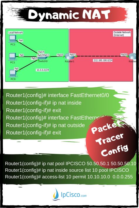 Ccna Study Guides, Osi Layer, Cisco Networking Technology, Tech Infographic, Network Administrator, Network Engineering, Secret Apps, Networking Basics, Computer Diy