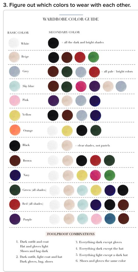 Chart which color to wear Wardrobe Color Guide, Săpunuri Handmade, Style Chart, Mode Tips, Color Guide, Drawing Tutorials, Navy And Green, Color Theory, Fashion Colours