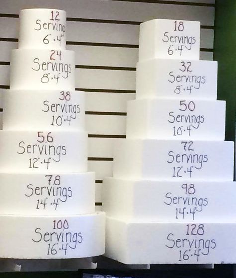 Cake Servings - A good visual guide. Note that these are 4" tall tiers. Tall 1 Tier Wedding Cake, Cake Tiers Sizes, 3 Tier Wedding Cake Sizes, Cake Tier Size Guide, Square Cake Serving Size Chart, Tiered Cake Pricing Chart, Cake Serving Guide, Cake Chart, Serving Sizes