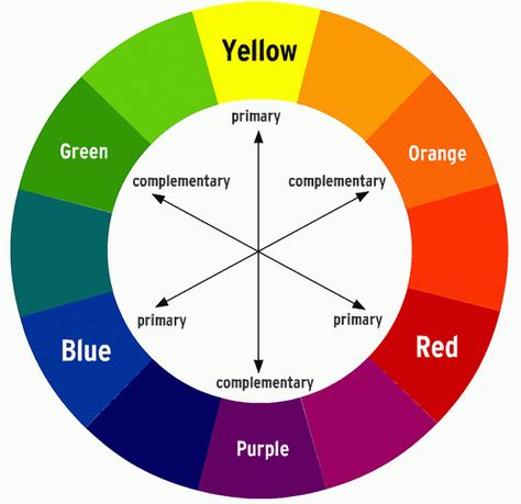 Hair Color Wheel, Colour Boards, Birth Colors, Art Handouts, Color Paints, Makeup Charts, Makeup Color Wheel, Painting Birds, Flow Art