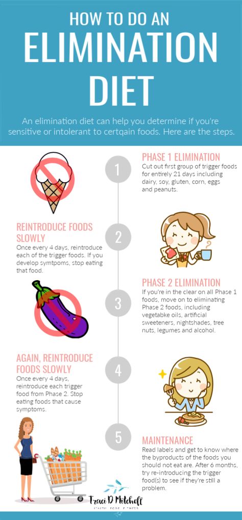 Not sure if that ice cream is what sent you to the bathroom, or if the crackers are giving you a headache.   Food intolerances are really common and one of the easiest, least expensive ways to figure out if what you're eating is affecting you is to do an elimination diet! They're simple, fairly pain free and effective.   Before you deal with another upset stomach, bloated belly, headache or mystery fatigue - check this out. Common Food Intolerances, Headache Food, Sensitive Stomach Recipes, Stomach Friendly Meals, Food Intolerance Diet, Elimination Diet Plan, Elimination Diet Meal Plan, Low Progesterone, Gut Recipes