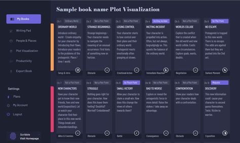 Plot template for writers Novel Plot Outline Template, Plot Template, Character Driven Plot Outline, Basic Plot Structure, Chapter Outline, Book Writing Template, Plotting A Novel Story Structure, Writing A Book Outline, Story Outline