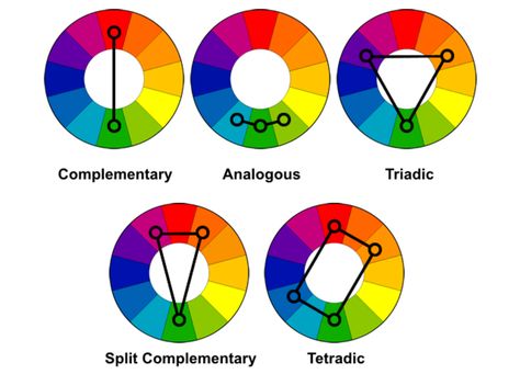 Complementary colors are any two colors opposite each other on the wheel. For example, blue and orange, or red and green. These create a high contrast, so use them when you want something to stand out. Ideally, use one color as background and the other as accents. Alternately, you can use tints and shades here; a lighter tint of blue contrasted against a darker orange, for example. Colour Wheel Theory, Analogous Color Scheme, Split Complementary, Split Complementary Colors, Elements Of Color, Colour Combos, Color Harmony, Color Psychology, Wassily Kandinsky