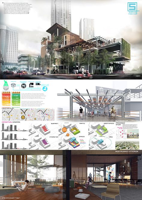 "Surplus Food Hub - Recycling Food Waste" https://www.behance.net/gallery/47608133/Surplus-Food-Hub-Recycling-Food-Waste Food Hub Design, Concept Board Architecture Layout, Board Architecture, Concept Board Architecture, Architecture Layout, Hub Design, Presentation Board Design, Architectural Presentation, Architecture Presentation Board