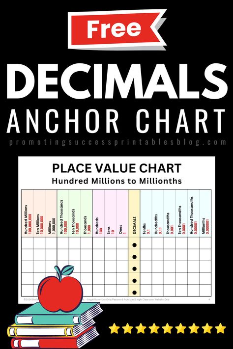 Discover engaging activities and teaching strategies designed to help your 4th and 5th graders master decimals with ease. From real-world examples to interactive place value charts, these ideas will transform your math lessons. Plus, grab a free printable decimal place value anchor chart to use in your classroom! Perfect for teachers looking to make math meaningful and fun. #TeachingDecimals #MathActivities #PlaceValue #MathCenters #4thGradeMath #5thGradeMath #FreePrintable #ClassroomResources Place Value 5th Grade Anchor Chart, Decimal Place Value Anchor Chart, Printable Place Value Chart, Decimal Place Value Chart, Place Value Anchor Chart, Decimals Place Value, Decimals Anchor Chart, Decimal Chart, Teaching Decimals