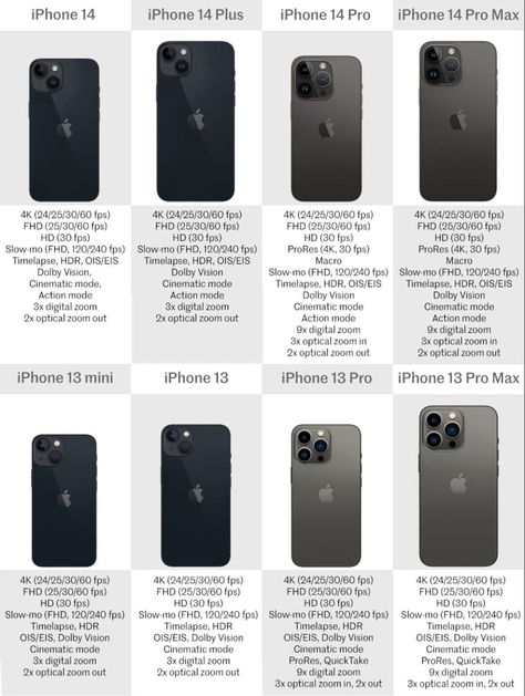 New Phone Aesthetic Iphone, Iphone 13 Pro Space Grey, Iphone 13 Mini Colors, Iphone 14pro Cover, Iphone 13 In Black, I Phone 14plus, Iphone 13 Accessories, Iphone 14case, 15 Pro Max Iphone