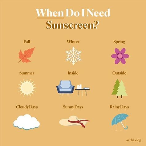 Importance Of Spf, Benefits Of Sunscreen, Sunscreen Facts Tips, Importance Of Sunscreen, Sunscreen Guide, Beauty Skin Quotes, Skin Facts, Skincare Quotes, Healthy Skin Tips