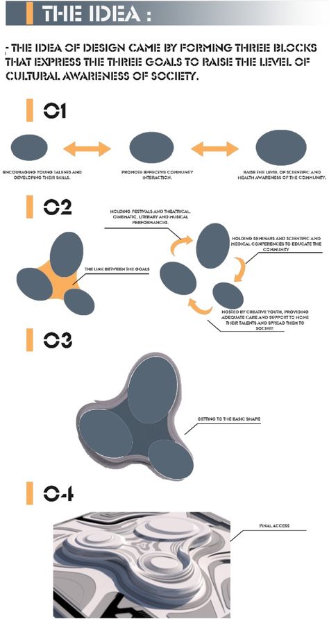 Design idea: 
The idea of design came by forming three blocks that express the three goals to raise the level of cultural awareness of society. Interactive Architecture, Museum Architecture Concept Ideas, Cultural Centre Architecture, Concept Development Architecture Ideas, Design Development Architecture, Cultural Center Architecture, Water Museum, Architecture Tools, Urban Design Architecture
