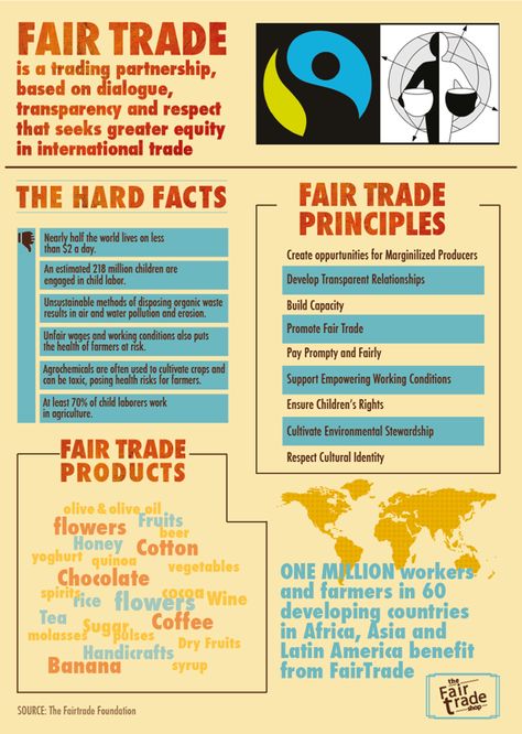 Fair Trade infographic by Trupti Dorge, via Behance #fashiontakesaction Fair Trade Poster, Fairtrade Activities, Environmentally Friendly Living, Instagram Projects, Ethical Issues, Fair Trade Coffee, Circular Economy, Poster Ideas, Eco Friendly Living