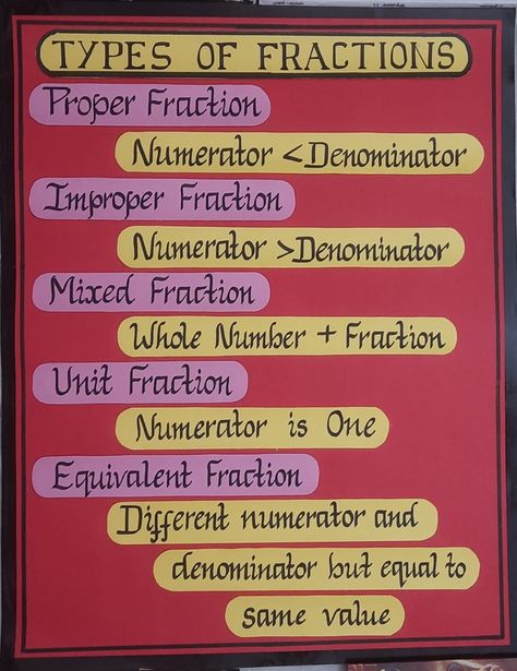 4th Grade Fractions Worksheets, Types Of Fractions Chart, 7th Grade Math Anchor Charts, Kindergarten Worksheets Addition, Fraction Notes, Addition Vocabulary, Fraction Project, Types Of Fractions, After School Checklist