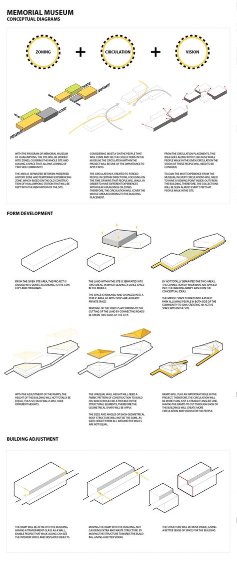 Zoning And Concept Sheet Architecture, Architectural Form Development, Concept Development Sheet Architecture, Architecture Concept Sheet Design, Architecture Concept Development, Conceptual Development Architecture, Design Concept Sheet Architectural, Site Concept Architecture, Thesis Concept Sheets Architecture