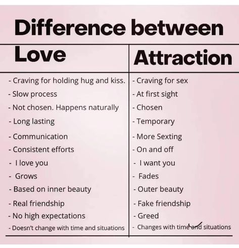 Difference Between Love And Attraction Pictures, Photos, and Images for Facebook, Tumblr, Pinterest, and Twitter Fake Friendship, Relationship Lessons, Relationship Advice Quotes, Relationship Psychology, Real Friendship, Good Relationship Quotes, Healthy Relationship Tips, Advice Quotes, Healthy Relationship Advice