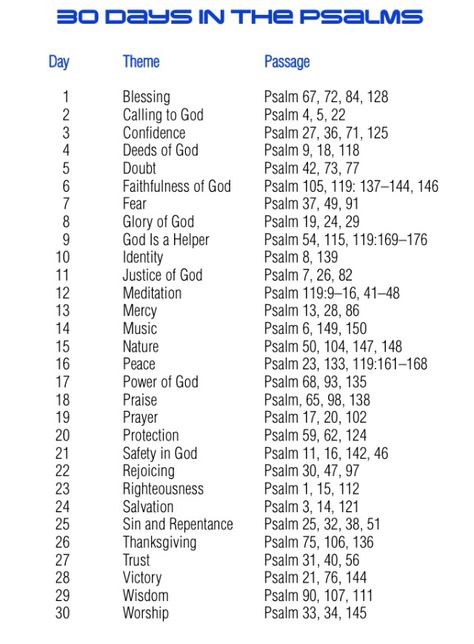 30 day reading plan for Book of Psalms Psalms Scripture Writing Plan, Psalms Reading Guide, 10 Days Study Plan, 30 Day Psalm Reading Plan, Psalms To Read When, Psalms Bible Study Plan, How To Read Psalms, 30 Day Bible Reading Challenge, Psalms And Proverbs Reading Plan