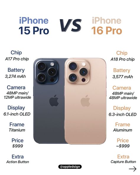 Are you going to upgrade this year? _______ #iphone15 #iphone16pro #iphone16 #ips18 #refinedsign Iphone 16 Colors, Iphone 16 Plus Colors, 16 Pro Max Iphone, I Phone 16 Pro, Iphone 16 Pro Max Colors, Iphone 16 Plus White, I Phone 16 Pro Max Pic, Iphone 16 Pro White Titanium, Apple Gadgets Iphone