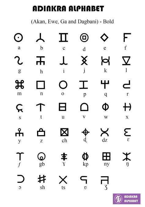 Adinkra Alphabet for Ghana languages; Akan, Ewe, Ga and Dagbani Alphabet Languages, Own Language Alphabet, Alphabets In Different Languages, Different Alphabets Letters, Different Languages Alphabet, Language Alphabets, Numbers In Different Languages, Coded Language, Alphabet In Different Languages