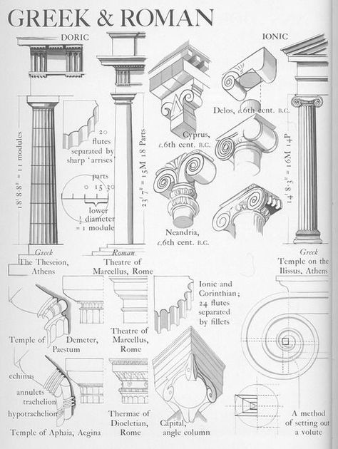 Collums Design, Greek And Roman Architecture, Architecture Greek, Imperiul Roman, History Of Architecture, Architecture Antique, Istoria Artei, Ancient Greek Architecture, Roman Architecture