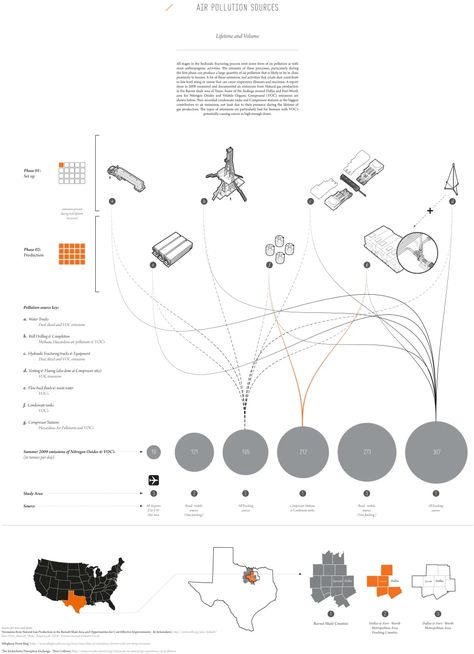 DS18_2013/14: Architecture, Energy, Matter 1, Semester 1- Fracked Urbanism | geoarchitecture Diagram Design Graphics, Architecture Infographic, Air Pollution Poster, Bubble Diagram, Map Diagram, Urban Analysis, Data Visualization Design, Architecture Presentation Board, Architecture Concept Diagram