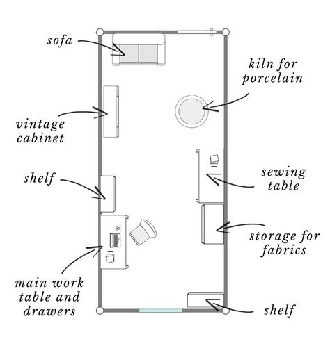 Art Studio Plan, Jewelry Studio Space, Artist Shed, Studio Plan, Artist Studio Space, Just Because Of You, Studio Floor Plans, Free Your Mind, Keep The Lights On