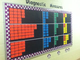 Diagnostic Assessment Data Board School Data Walls, Instructional Coaching Tools, Data Walls, Data Boards, Read Across America Week, Teacher Data, Data Wall, Intervention Classroom, Data Room